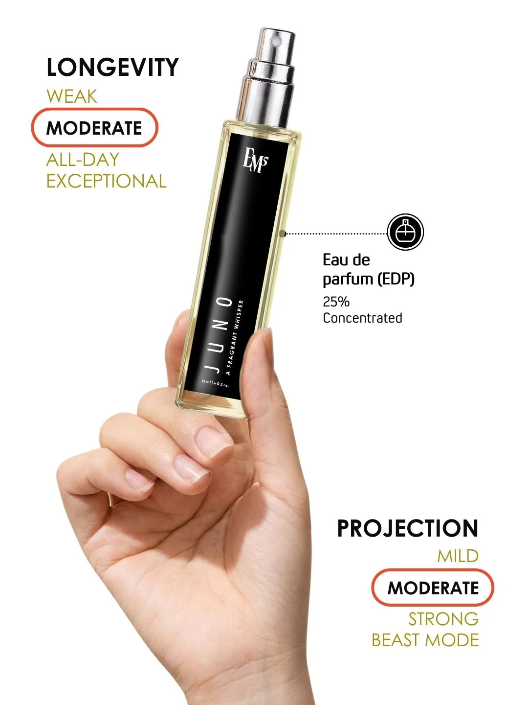 Juno | Eau De Parfum - Image 8