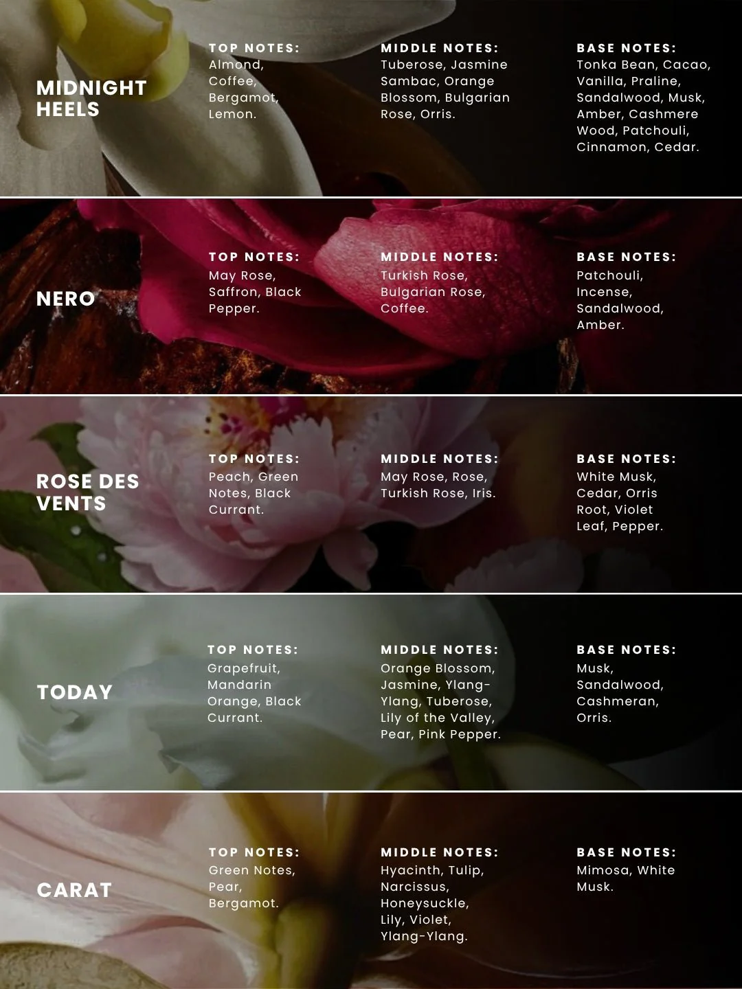 The Floral Edit Pack of 5 Perfumes - Image 4